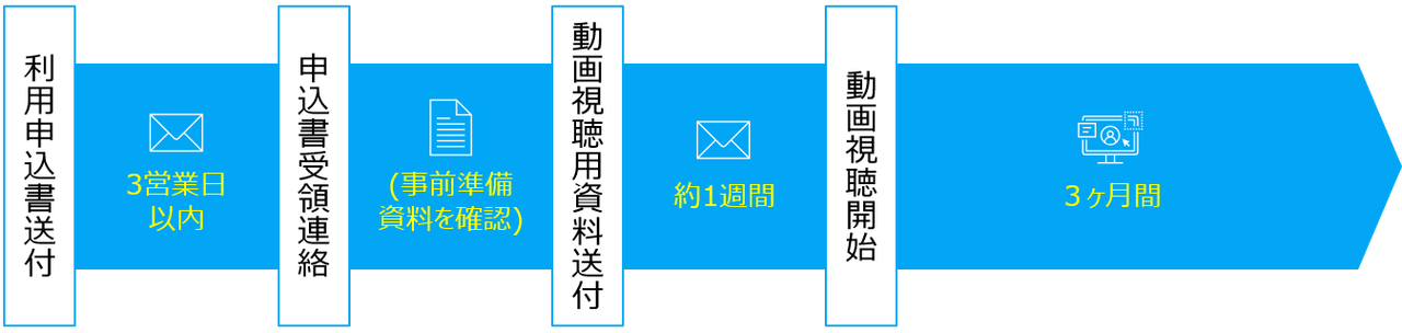 申込の流れ