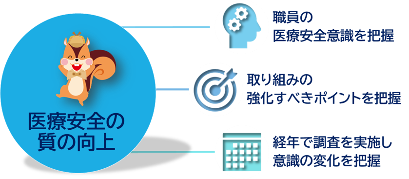 図 - 医療安全の質の向上