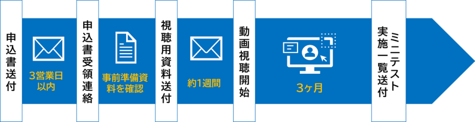 動画教材申し込みの流れ