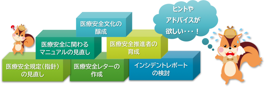 医療安全活動の課題